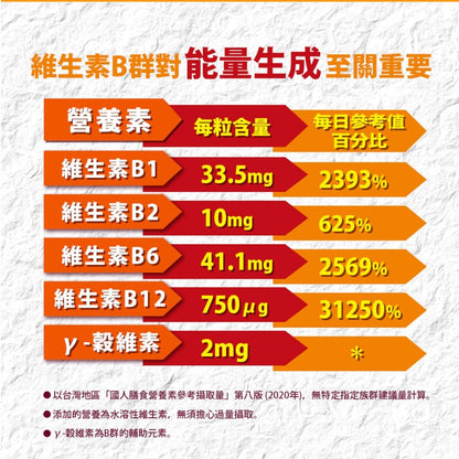 【日本味王】沛他麗命EX膜衣錠 30粒/盒 高單位B群 B1誘導體 TTFD 紅景天 牛磺酸 增強體力