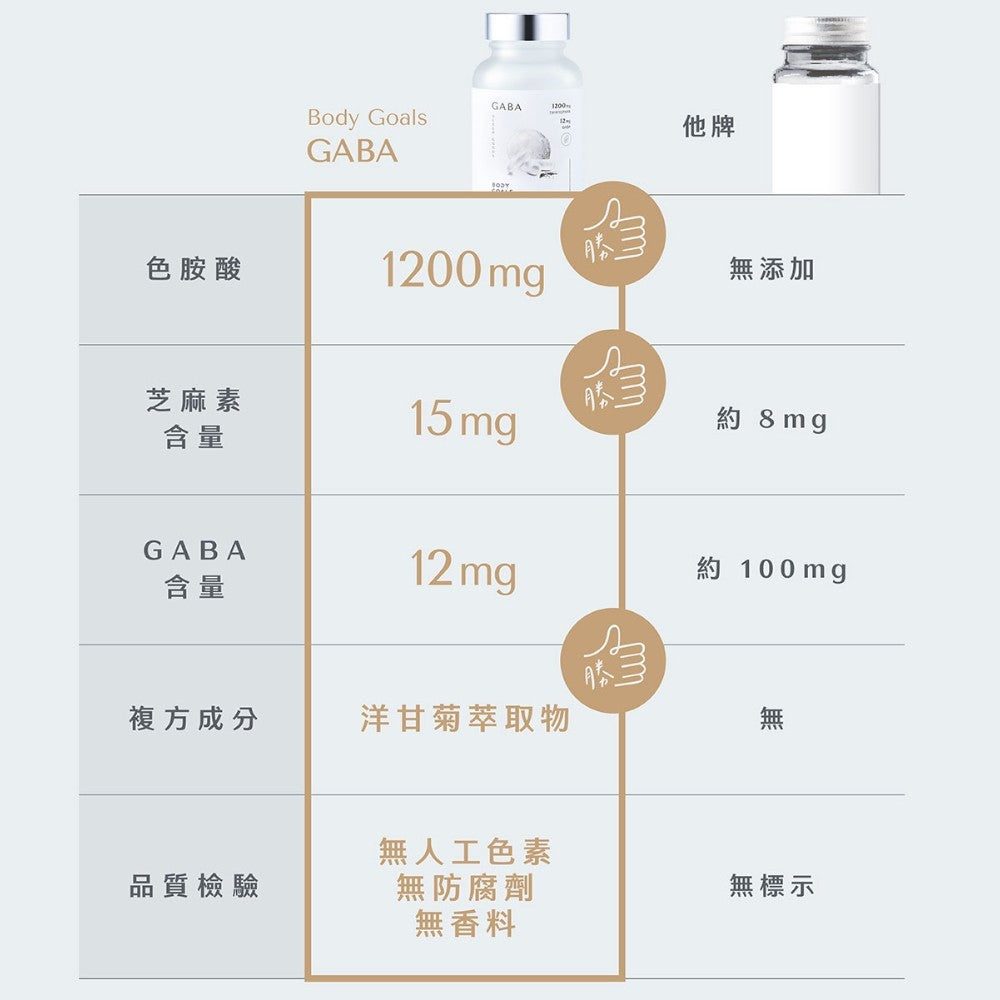 【Body Goals】夜好眠EX 45顆/瓶 色胺酸 GABA 芝麻素 洋甘菊萃取 幫助入睡 夜間放鬆配