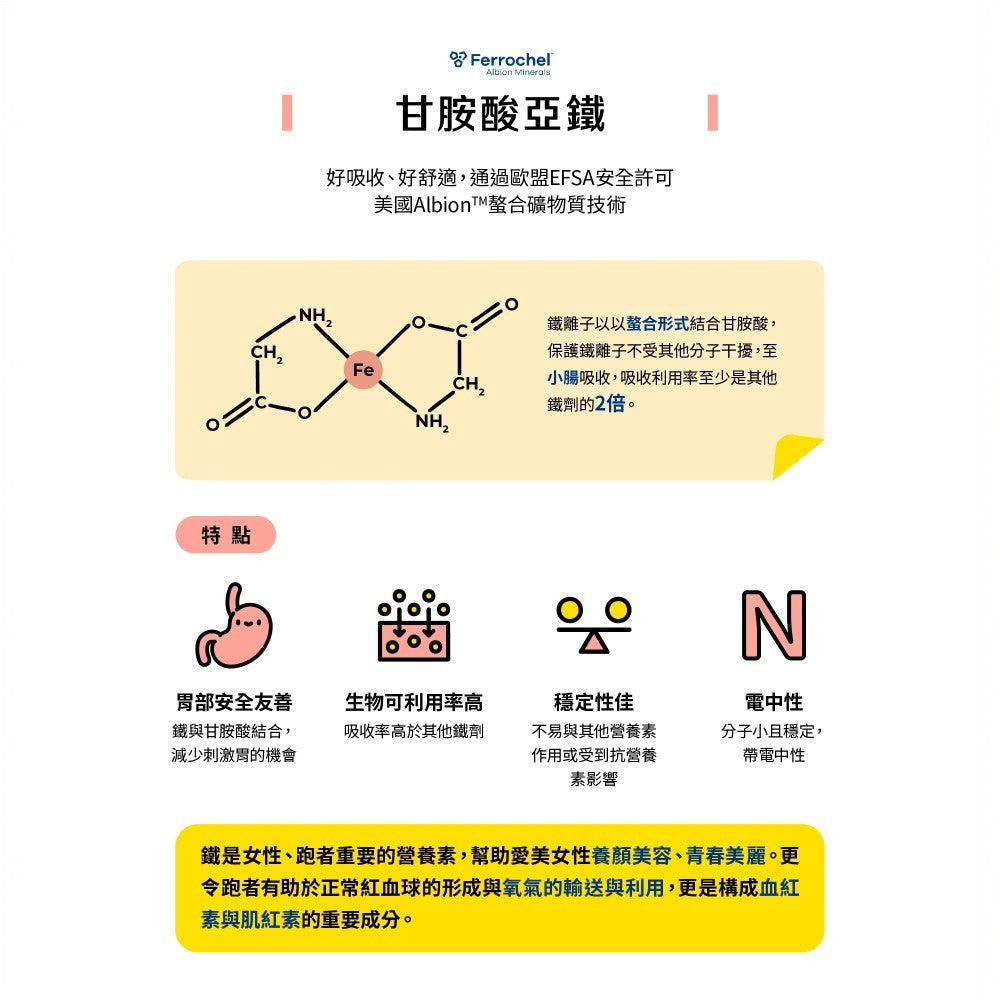 【Betery】血橙+鐵複方膠囊 60顆/袋 運動表現 營養補給 紅潤好氣色 血橙複合萃取 甘胺酸亞鐵