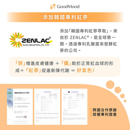【GoodMood】好氣色-煥光鋅鐵錠 120錠/盒 韓國專利紅蔘 酵母鋅 專利甘胺酸亞鐵 養顏美容