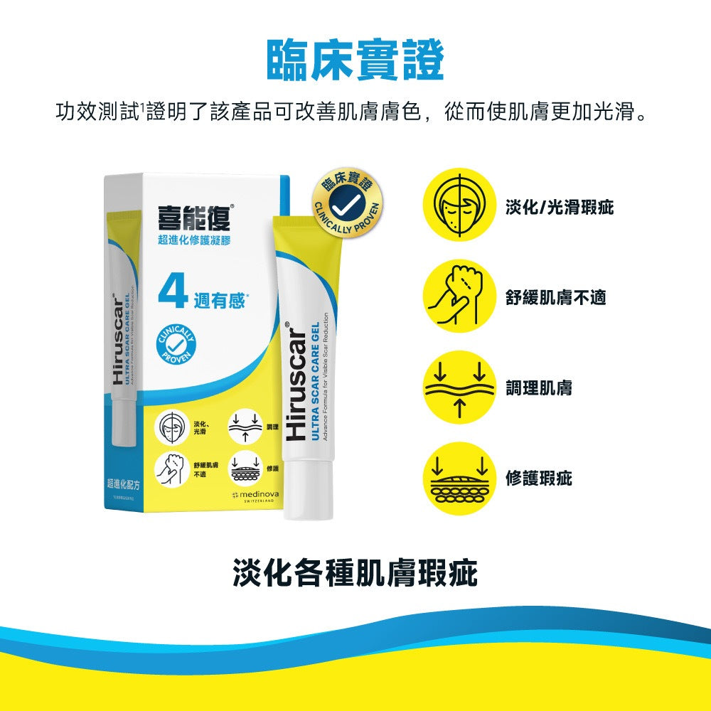 【喜能復】超進化修護凝膠 20g/盒 專利六胜肽 洋蔥萃取精華 淡化瑕疵 平滑肌膚 親膚清爽 全面修護