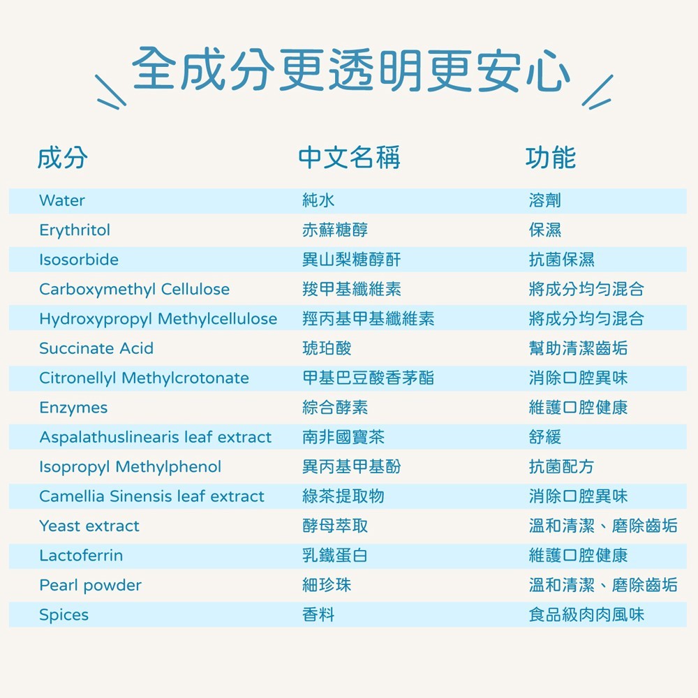 【小小毛孩】寵物潔牙旅行組 軟毛牙刷+酵素潔牙凝露5mlx3 益生菌配方 隨身旅行包 口腔清潔 口氣清新