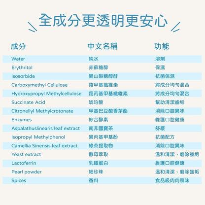 【小小毛孩】寵物潔牙旅行組 軟毛牙刷+酵素潔牙凝露5mlx3 益生菌配方 隨身旅行包 口腔清潔 口氣清新