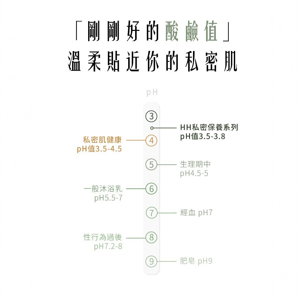 【HH草本新淨界】私密潔淨舒緩噴霧 50ml/瓶 弱酸植萃配方 瞬效淨味 倒噴設計 清新舒爽 24H貼身呵護
