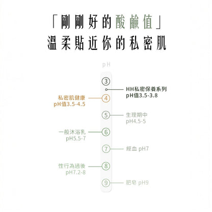 【HH草本新淨界】私密潔淨舒緩噴霧 50ml/瓶 弱酸植萃配方 瞬效淨味 倒噴設計 清新舒爽 24H貼身呵護