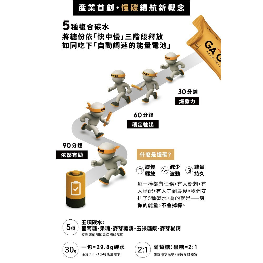 【GA黃金甲】Max能量膠 10包/盒 小金膠 海鹽鳳梨風味 電解質 BCAA 能量補給 運動補給