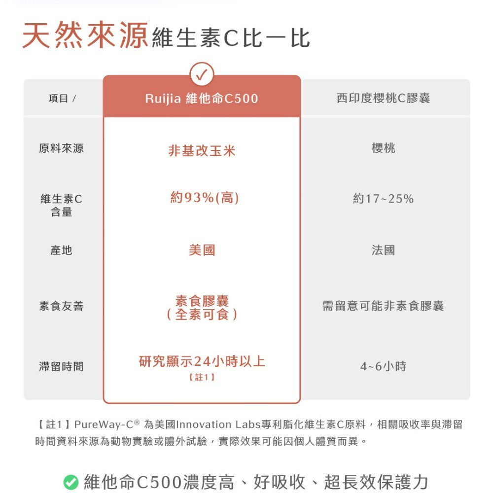 【Ruijia露奇亞】維他命C500 30粒/包 高單位維他命C 脂質體C 柑橘類黃酮 素食膠囊 養顏美容