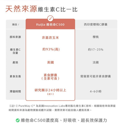 【Ruijia露奇亞】維他命C500 30粒/包 高單位維他命C 脂質體C 柑橘類黃酮 素食膠囊 養顏美容