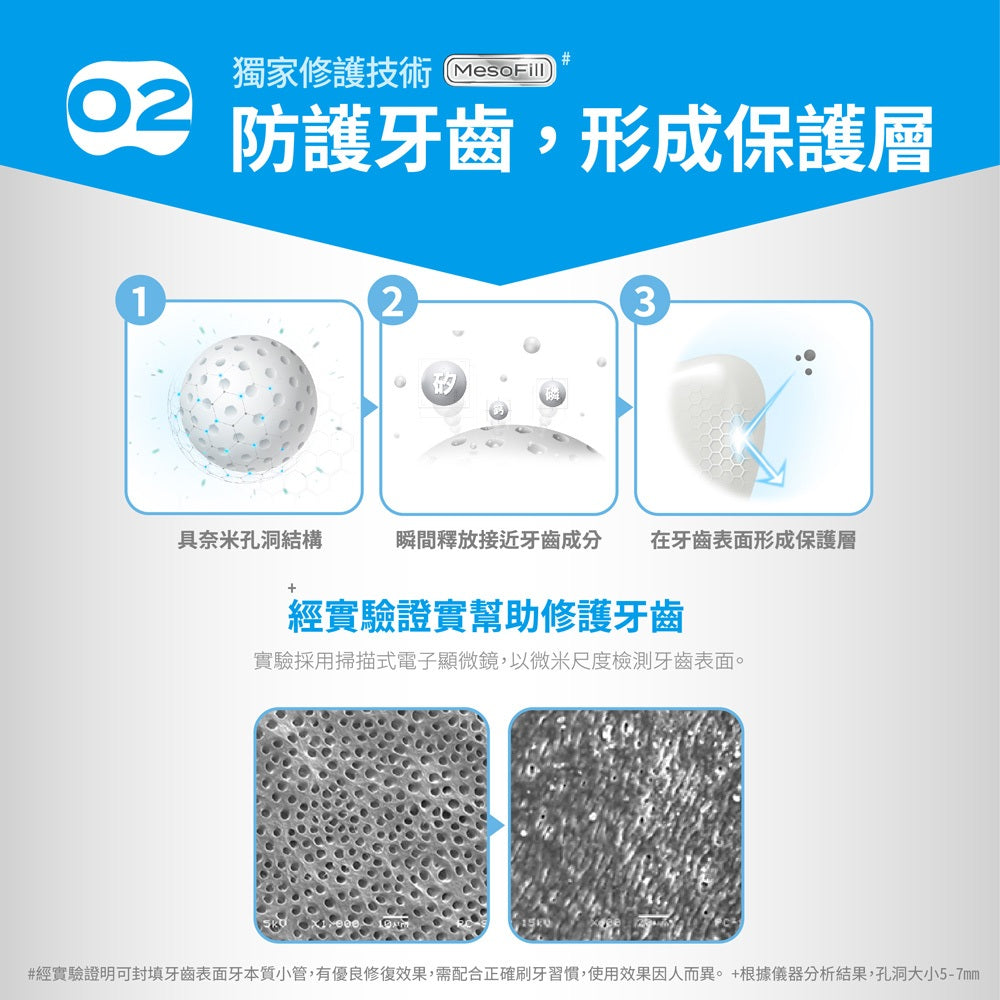 【齒妍堂】L8020益生菌口腔清新噴霧 20ml 沁涼蘋果烏龍 清新柑橘 強健牙齦 口氣清新