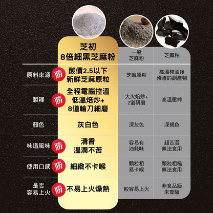 【芝初】8倍細高鈣黑芝麻粉 200g/袋 無添加 低溫研磨 細緻好沖泡 香濃補給 100%純黑芝麻