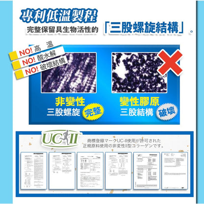 【日本味王】行動對策PLUS全效錠 30粒/盒 UC-II 葡萄糖胺 MSM 玻尿酸 銀髮族保養 運動族