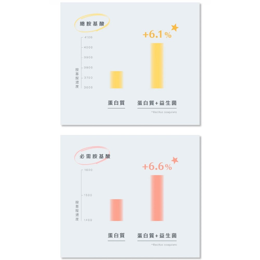 【Body Goals】300億速纖益生菌 30包/盒 雙專利菌種 膳食纖維 消化輔助 維持菌叢健康