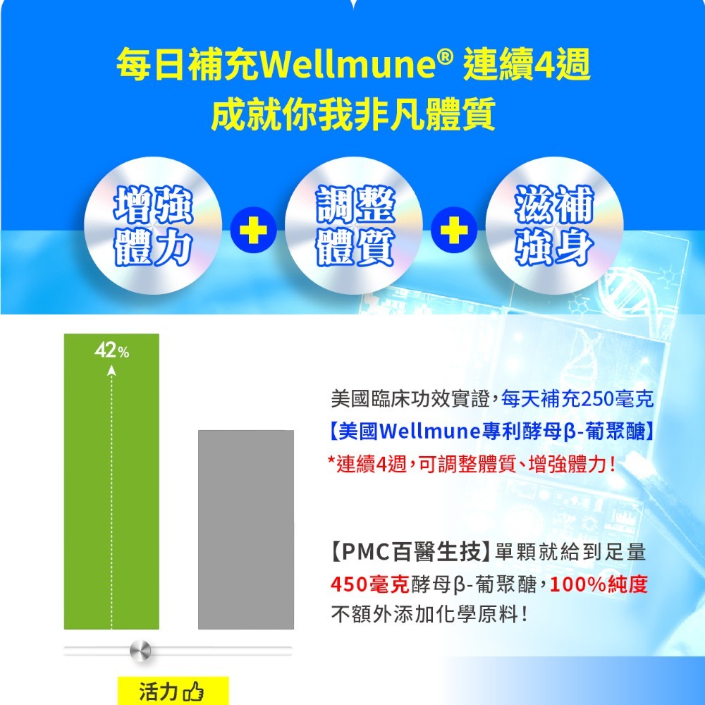 【百醫生技】酵母β-葡聚醣膠囊 60顆/盒 美國Wellmune專利 素食可食 調整體質 提升保護力