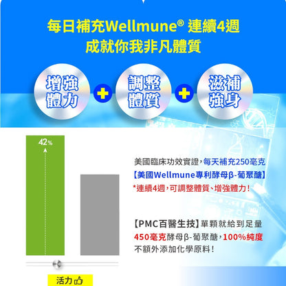 【百醫生技】酵母β-葡聚醣膠囊 60顆/盒 美國Wellmune專利 素食可食 調整體質 提升保護力