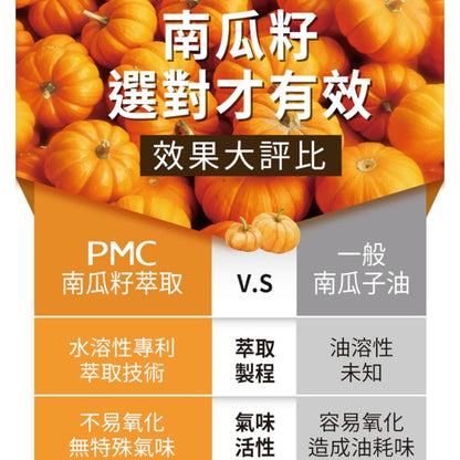 【百醫生技】 黑麥南瓜籽錠 60錠/盒 男性補給 男性保養 20倍濃縮南瓜籽 活力補給 順暢有感