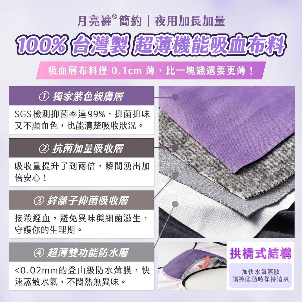 【谷慕慕】月亮褲夜用加長加量高腰吸血內褲 黑/藍 多尺碼 台灣製造 乾爽舒適 專利防漏安心 鋅離子抑菌