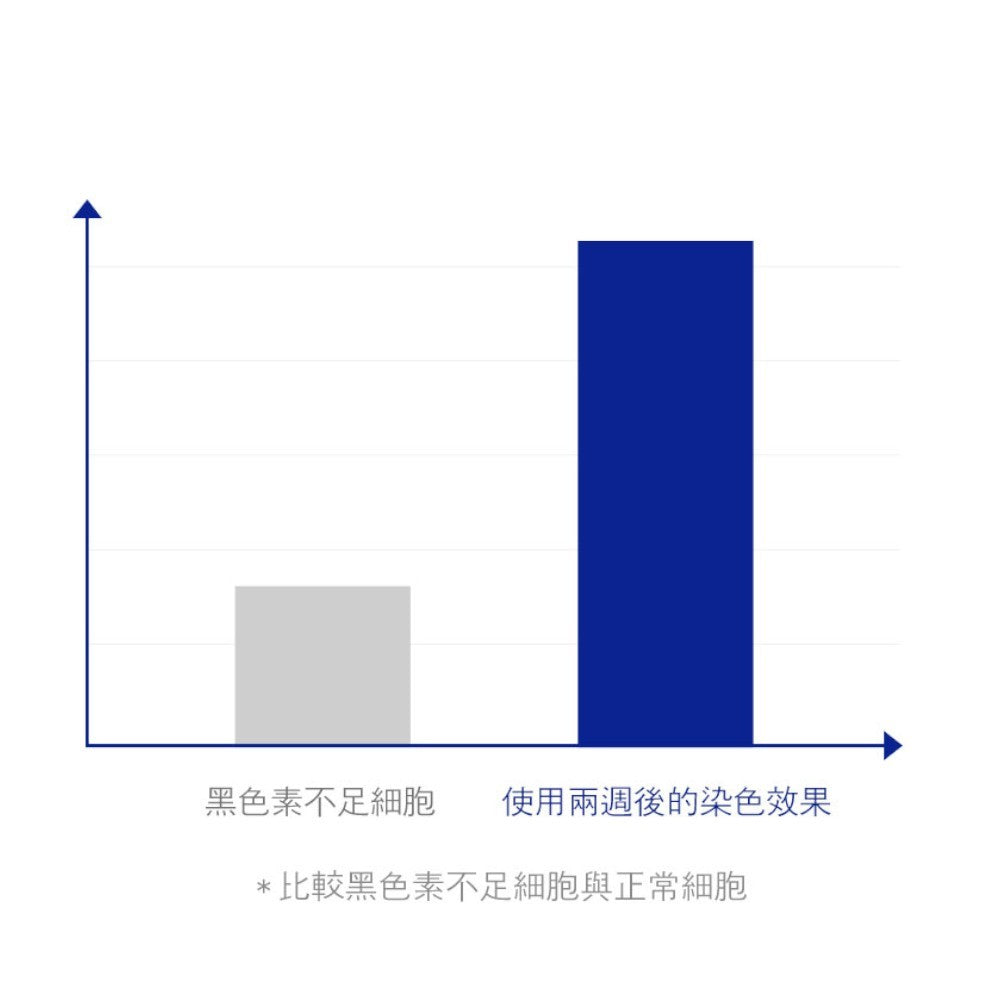 【SMIB】1000億乳酸菌染色洗髮精 200ml/盒 柔霧黑 自然棕 專利乳酸菌胜肽 溫和遮白 滋養頭皮
