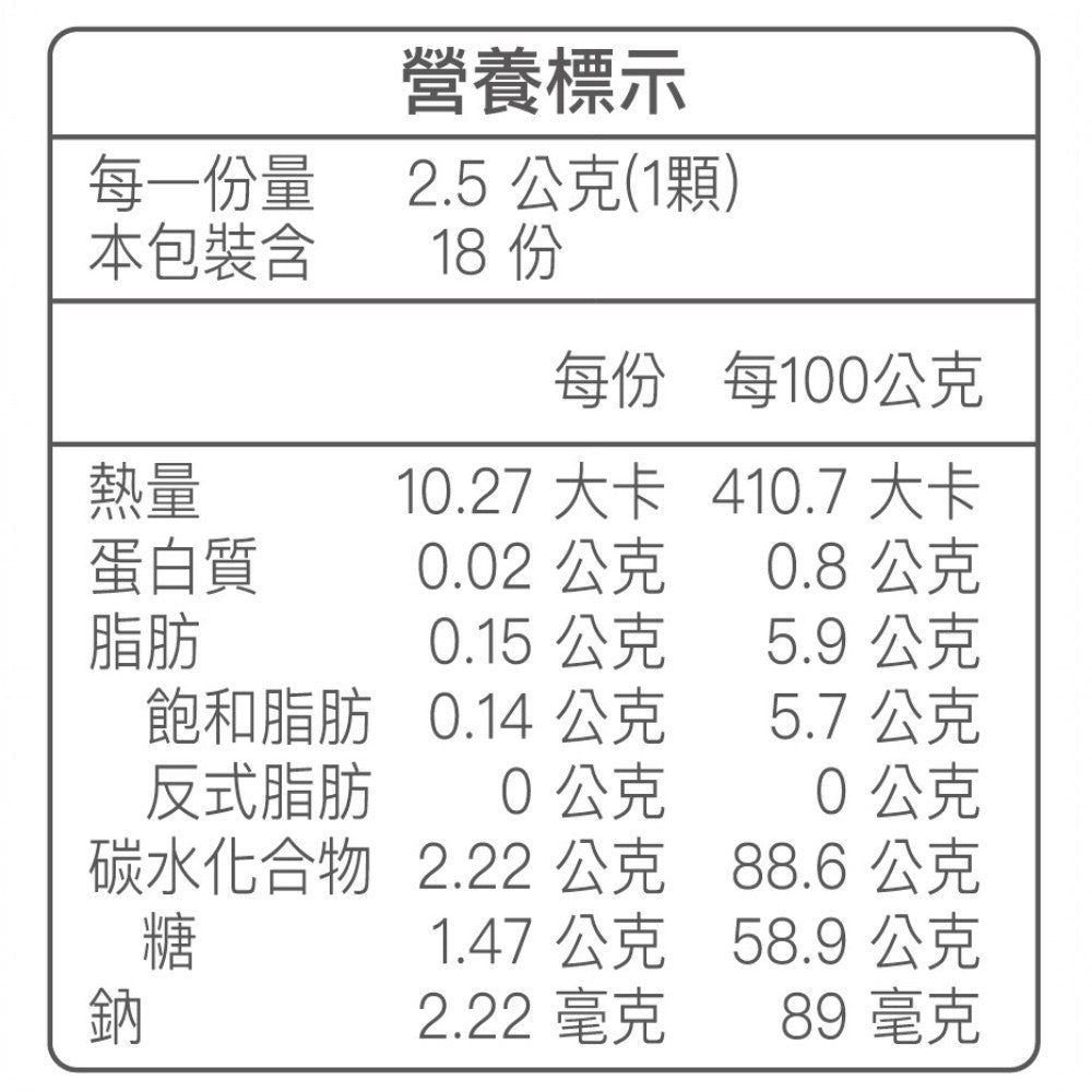 【亞馬生醫】爆塑油切軟糖 18粒/包 羊角豆萃取 專利野櫻莓 添加9大草本 促進代謝 調整體質