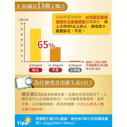 【愛司盟】維生素D3 400軟膠囊 60顆/瓶 400IU 非活性D3 美國進口 陽光維生素 增進鈣吸收
