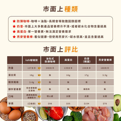 【艾禾生醫】 i oh 啵啵飲 35g/包 多種口味 低糖 雙效乳清蛋白 瓜拿納 高蛋白奶昔 代餐 搖搖奶昔