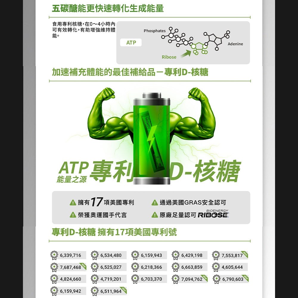 【GA黃金甲】｜捷｜核糖力捷凍 32條/盒 補充能量 運動營養補給 CT鐵人聯名 GAxWAYPOINT