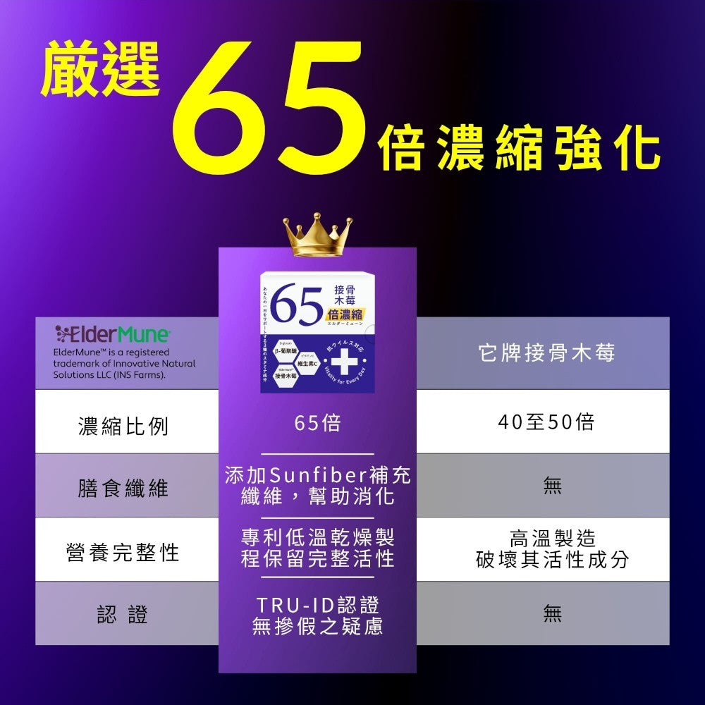 【森一】北美專利黑接骨木莓+C(二代升級版)