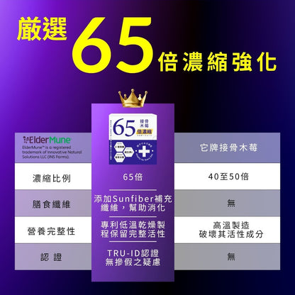 【森一】北美專利黑接骨木莓+C(二代升級版)