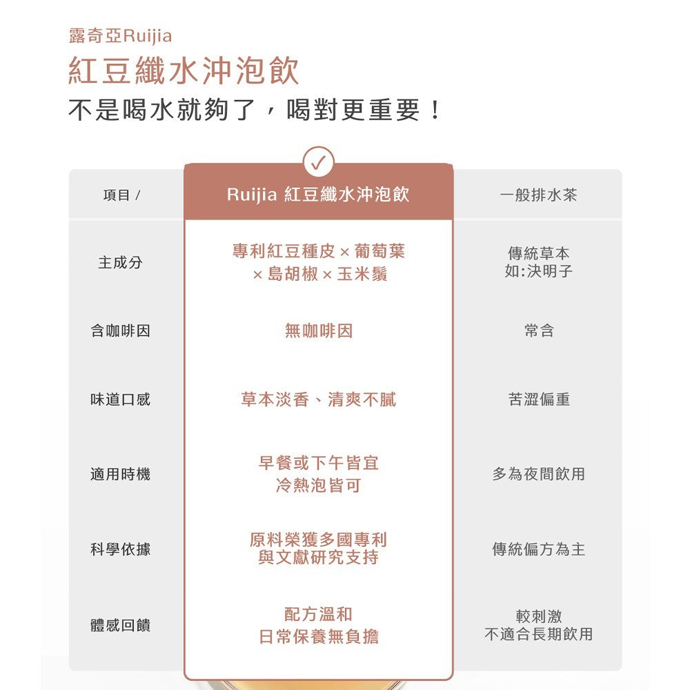 【Ruijia露奇亞】紅豆纖水沖泡飲 15包/盒 紅豆水 促進新陳代謝 養顏美容 無咖啡因 即沖即飲