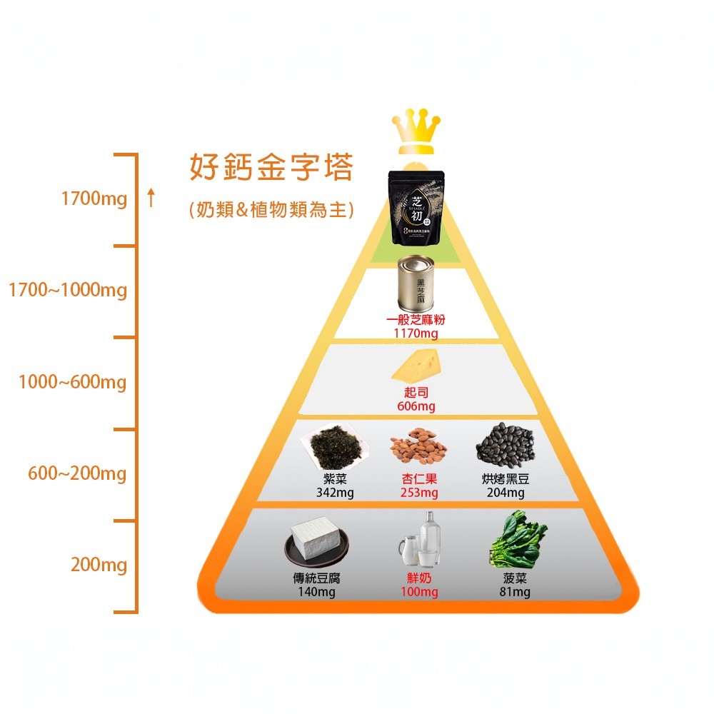 【芝初】8倍細高鈣黑芝麻粉 200g/袋 無添加 低溫研磨 細緻好沖泡 香濃補給 100%純黑芝麻
