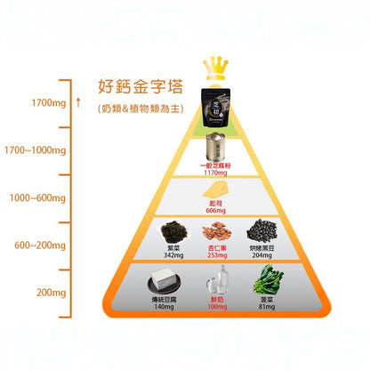 【芝初】8倍細高鈣黑芝麻粉 200g/袋 無添加 低溫研磨 細緻好沖泡 香濃補給 100%純黑芝麻