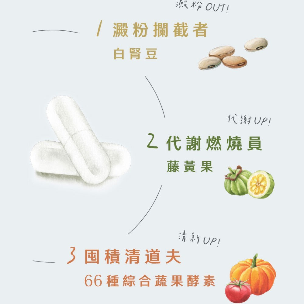 【Body Goals】順纖窈窕酵素膠囊 60顆/瓶 白腎豆 藤黃果 蔬果酵素 膳食纖維 排便順暢