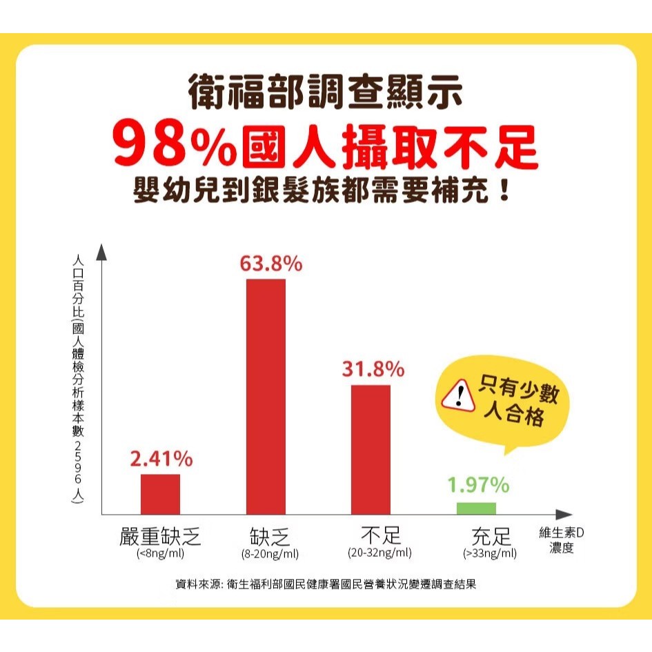 【船井生醫】陽光維生素D3 15ml/盒 紐西蘭原裝進口非活性D3 船井D3 Quali-D 瑞士百年大廠