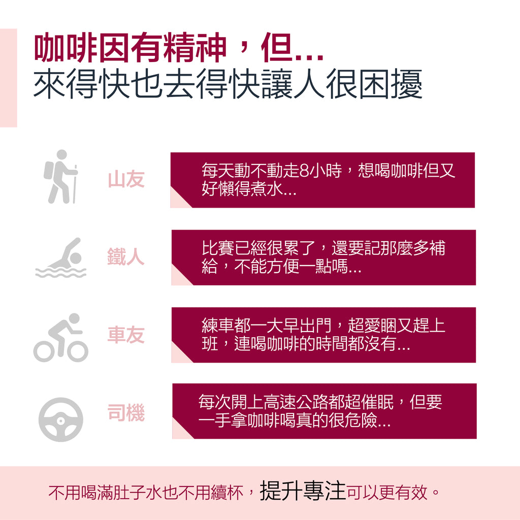 【RACE ON銳速】雙速咖啡因雙層錠 12錠/盒 增強運動效能 咖啡因補給 長效持久 提升專注 運動補給