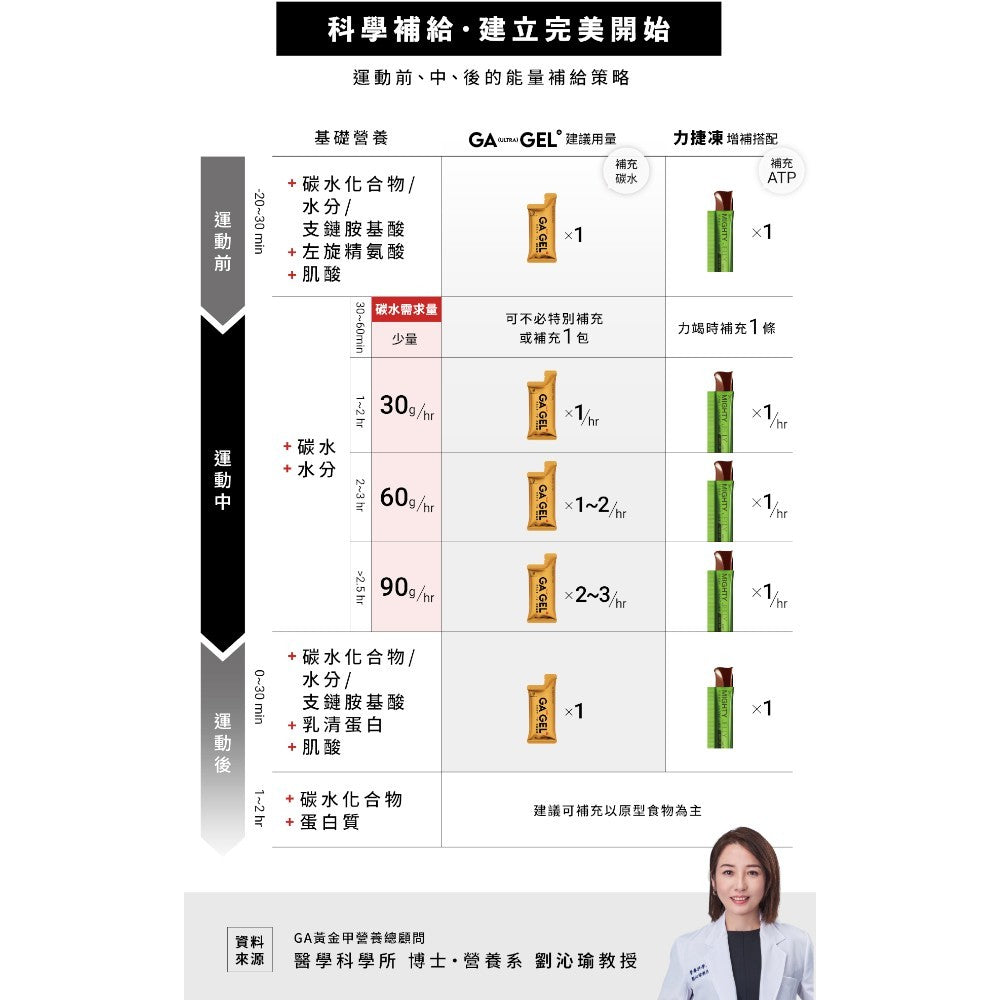 【GA黃金甲】Max能量膠 10包/盒 小金膠 海鹽鳳梨風味 電解質 BCAA 能量補給 運動補給