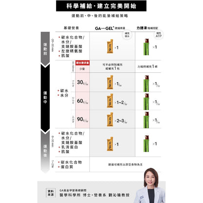 【GA黃金甲】Max能量膠 10包/盒 小金膠 海鹽鳳梨風味 電解質 BCAA 能量補給 運動補給