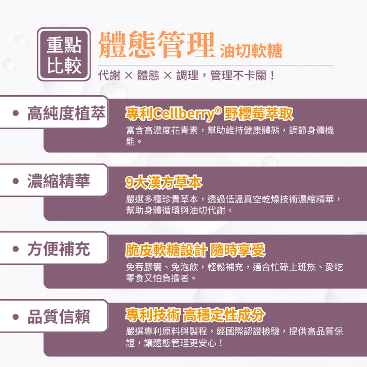 【亞馬生醫】爆塑油切軟糖 18粒/包 羊角豆萃取 專利野櫻莓 添加9大草本 促進代謝 調整體質
