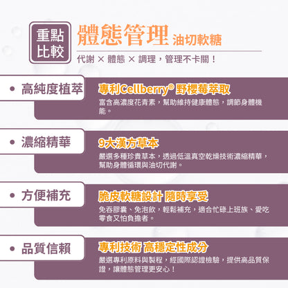 【亞馬生醫】爆塑油切軟糖 18粒/包 羊角豆萃取 專利野櫻莓 添加9大草本 促進代謝 調整體質