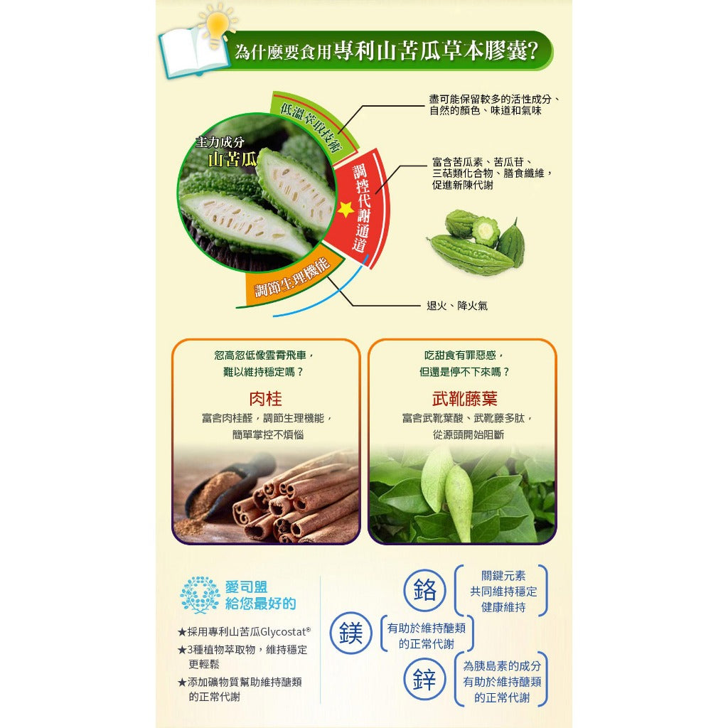 【愛司盟】專利山苦瓜草本膠囊 90顆/瓶 添加鉻 鋅 鎂 全素可食 促進新陳代謝 調節生理機能