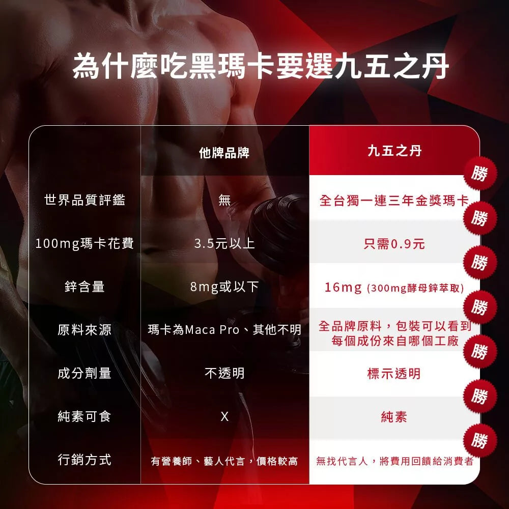 【九五之丹】至尊．黑瑪卡+酵母鋅 30粒/包 MacaPro 酵母鋅 透納葉 增強體力 精神旺盛 營養補給