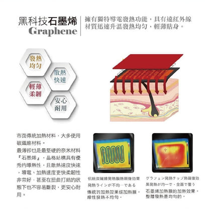 【晶晏】石墨烯護腕熱敷墊 USB供電 遠紅外線 恆溫熱敷 三段溫控 舒緩不適 輕巧便攜 親膚可拆洗