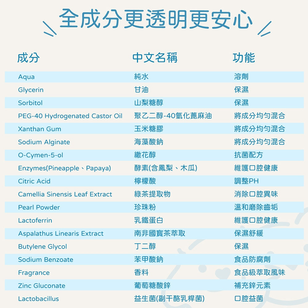 【小小毛孩】寵物酵素潔牙凝露 80ml 益生菌配方 抗菌配方 多種口味 溫和清潔 維持口腔健康 口氣清新