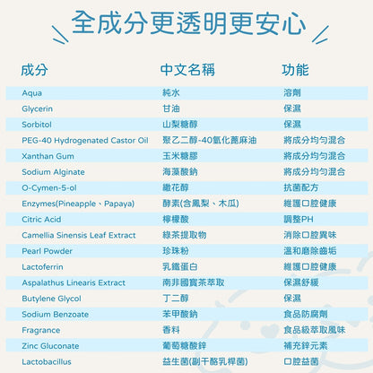 【小小毛孩】寵物酵素潔牙凝露 80ml 益生菌配方 抗菌配方 多種口味 溫和清潔 維持口腔健康 口氣清新
