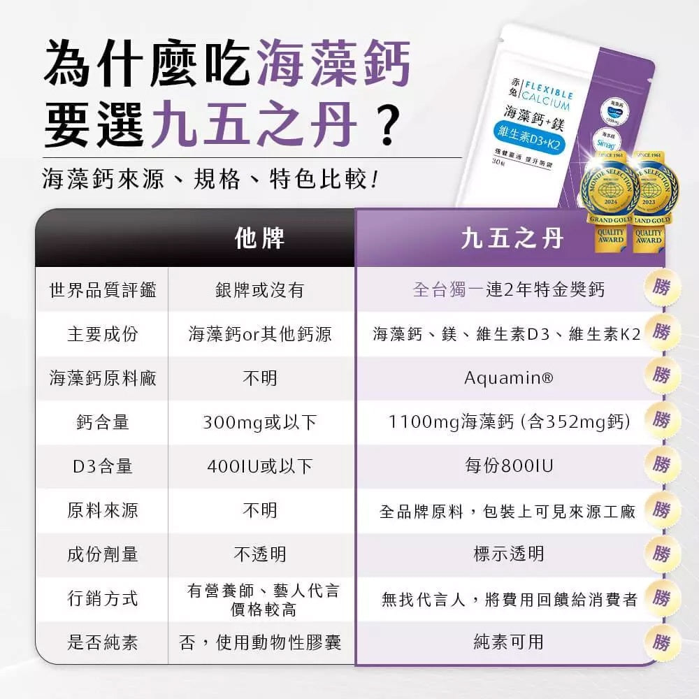 【九五之丹】赤兔．海藻鈣+鎂+D3+K2 30粒/包 海水鎂 海藻鈣 維生素D3 K2 關鍵行動力 鈣質補充