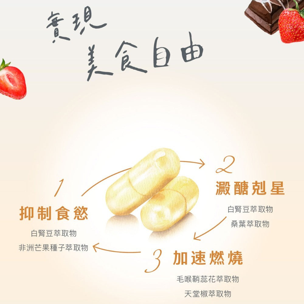 【Body Goals】打卡倍燃極纖素 30顆/瓶 體態管理 輕盈日常 膳食纖維 外食族 輕鬆代謝