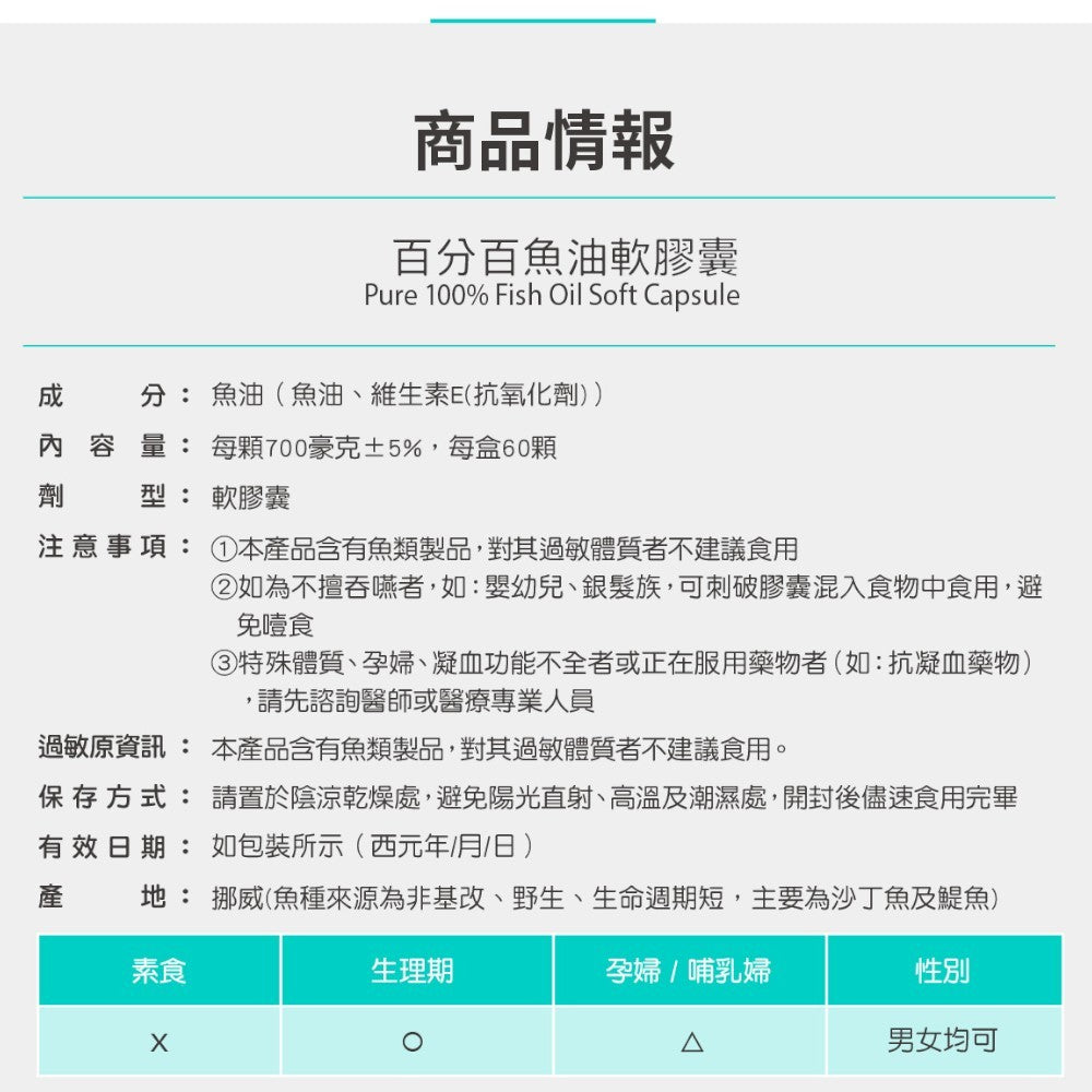 【百醫生技】百分百魚油軟膠囊 60顆/盒 rTG高濃度 純淨無腥味 小顆粒好吞嚥 挪威百年大廠原料 日常保養