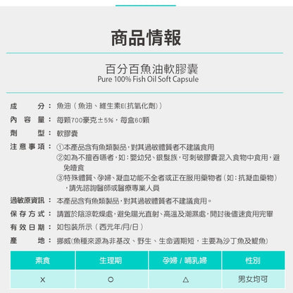 【百醫生技】百分百魚油軟膠囊 60顆/盒 rTG高濃度 純淨無腥味 小顆粒好吞嚥 挪威百年大廠原料 日常保養