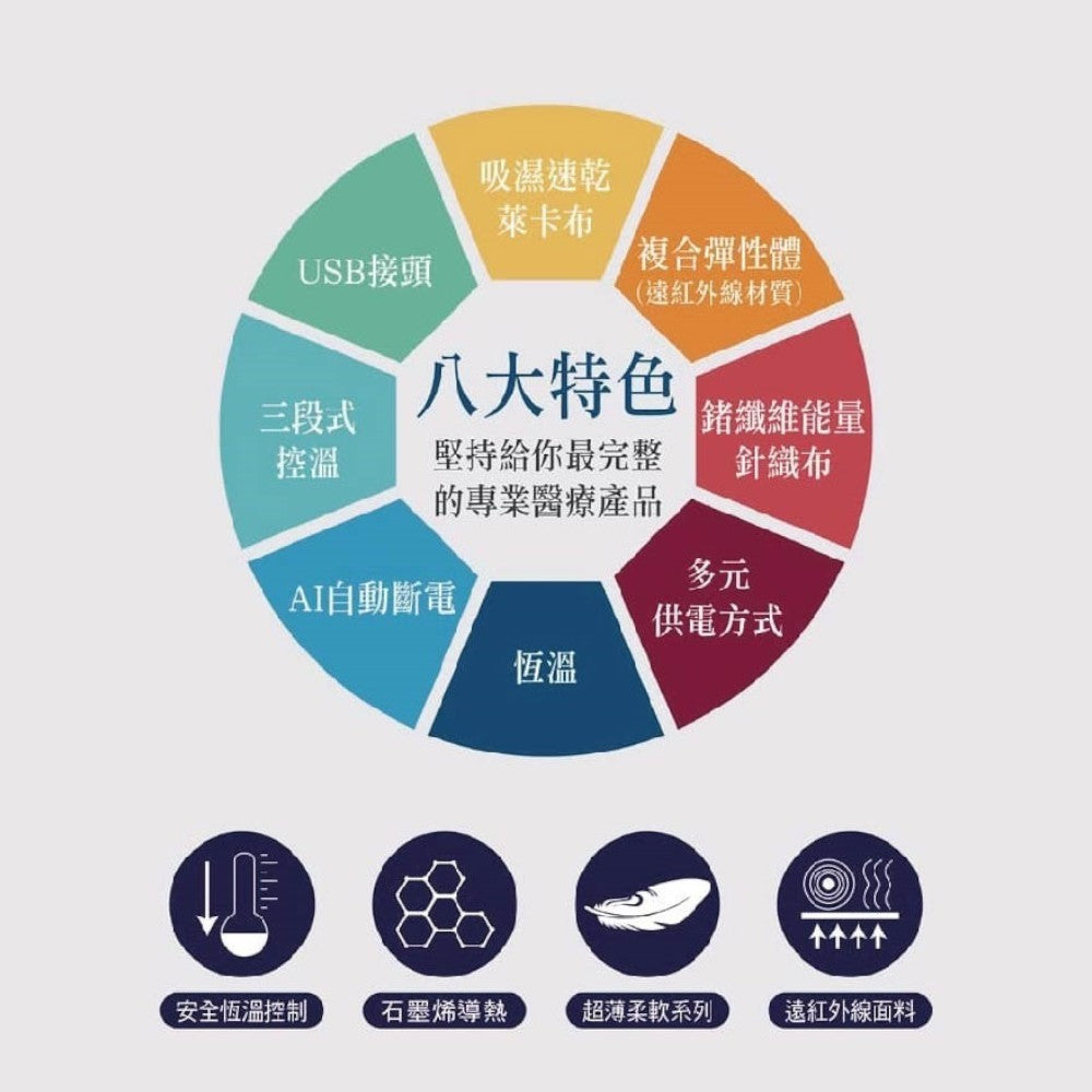 【晶晏】石墨烯多功能熱敷墊 USB供電 多部位適用 遠紅外線 恆溫熱敷 三段溫控 輕巧便攜 親膚可拆洗