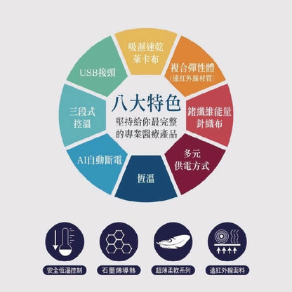 【晶晏】石墨烯多功能熱敷墊 USB供電 多部位適用 遠紅外線 恆溫熱敷 三段溫控 輕巧便攜 親膚可拆洗