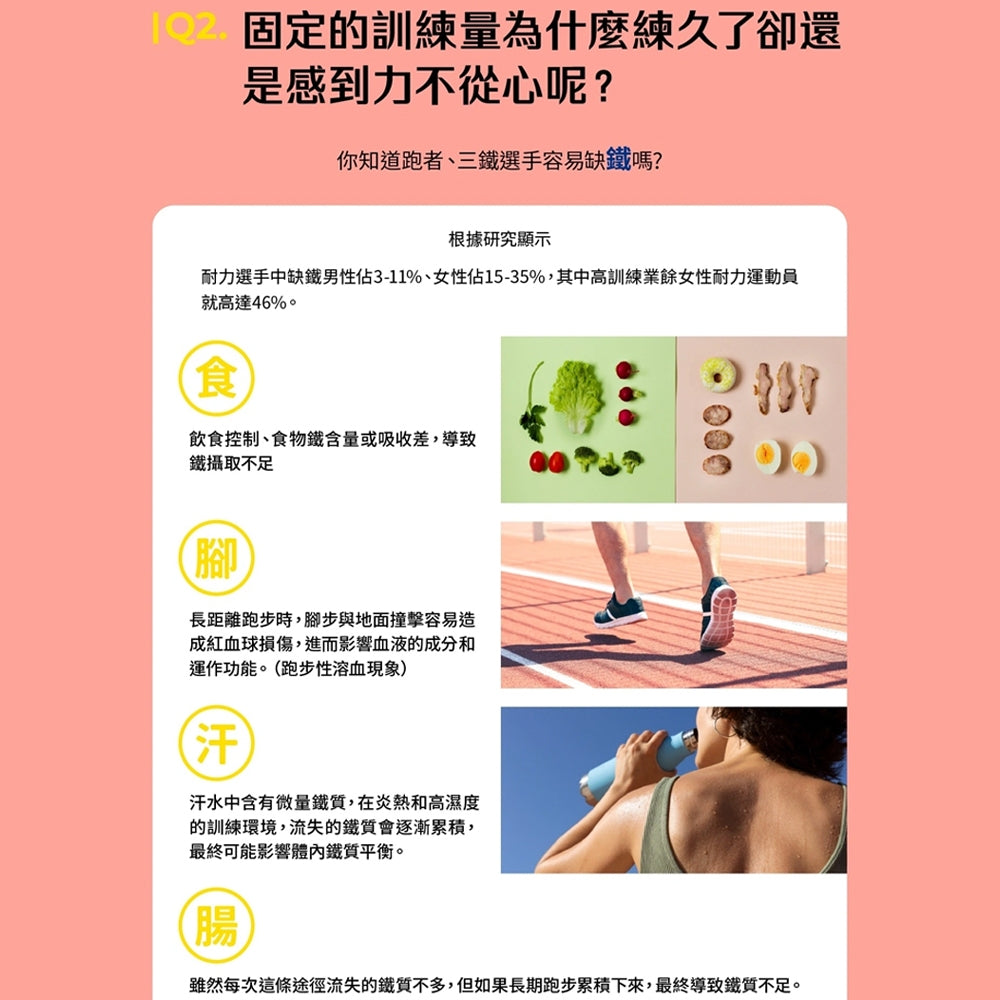 【Betery】血橙+鐵複方膠囊 60顆/袋 運動表現 營養補給 紅潤好氣色 血橙複合萃取 甘胺酸亞鐵
