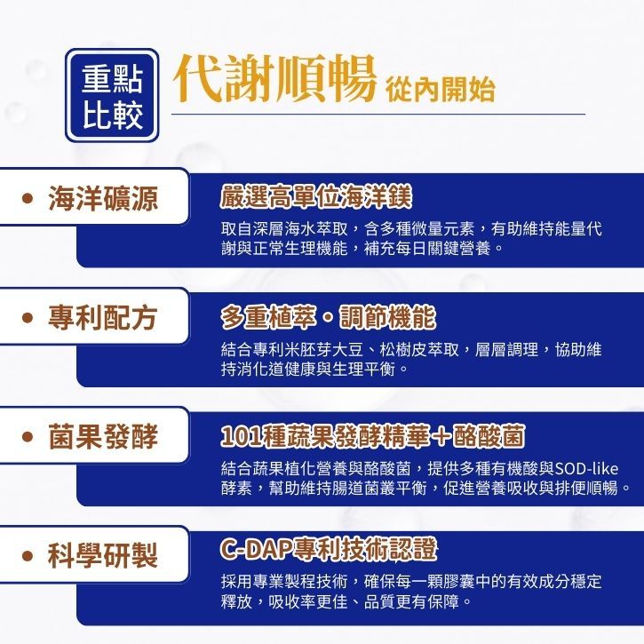 【亞馬生醫】速清體膠囊 60顆/盒 專利纖維 蔬果酵素 束絲藻 順暢代謝 幫助消化 調整體質 日常保養